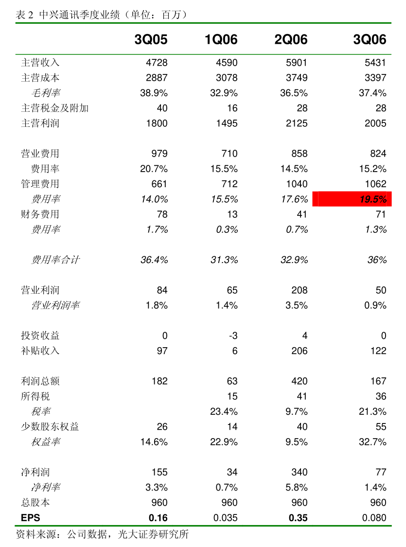 codere casino salarios